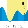 Perryville tide chart for Tuesday, June 8, 2021