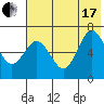 Perryville tide chart for Saturday, July 17, 2021