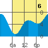 Perryville tide chart for Tuesday, July 6, 2021