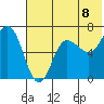 Perryville tide chart for Thursday, July 8, 2021
