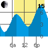 Perryville tide chart for Sunday, August 15, 2021