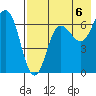 Perryville tide chart for Friday, August 6, 2021