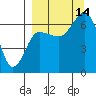 Perryville tide chart for Tuesday, September 14, 2021