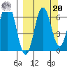 Perryville tide chart for Monday, September 20, 2021