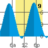 Perryville tide chart for Thursday, September 9, 2021