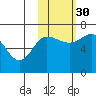 Perryville tide chart for Saturday, October 30, 2021