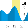 Perryville tide chart for Thursday, December 16, 2021