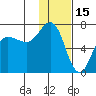 Perryville tide chart for Saturday, January 15, 2022