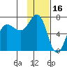 Perryville tide chart for Sunday, January 16, 2022