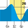 Perryville tide chart for Saturday, March 26, 2022
