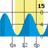 Perryville tide chart for Friday, April 15, 2022