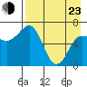 Perryville tide chart for Saturday, April 23, 2022