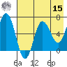 Perryville tide chart for Sunday, May 15, 2022
