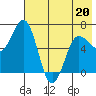 Perryville tide chart for Friday, May 20, 2022