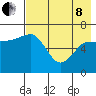 Perryville tide chart for Sunday, May 8, 2022