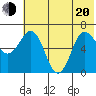 Perryville tide chart for Monday, June 20, 2022
