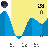 Perryville tide chart for Tuesday, June 28, 2022