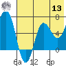 Perryville tide chart for Wednesday, July 13, 2022