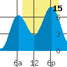 Perryville tide chart for Thursday, September 15, 2022