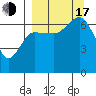 Perryville tide chart for Saturday, September 17, 2022