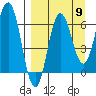 Perryville tide chart for Friday, September 9, 2022