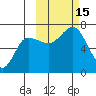 Perryville tide chart for Saturday, October 15, 2022