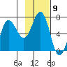 Perryville tide chart for Wednesday, November 9, 2022