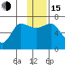 Perryville tide chart for Thursday, December 15, 2022