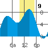 Perryville tide chart for Friday, December 9, 2022