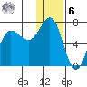 Perryville tide chart for Friday, January 6, 2023