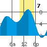 Perryville tide chart for Saturday, January 7, 2023