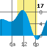 Perryville tide chart for Friday, February 17, 2023