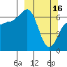 Perryville tide chart for Thursday, March 16, 2023
