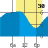 Perryville tide chart for Thursday, March 30, 2023