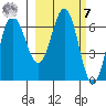Perryville tide chart for Tuesday, March 7, 2023