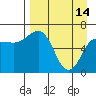 Perryville tide chart for Friday, April 14, 2023