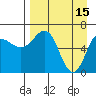 Perryville tide chart for Saturday, April 15, 2023