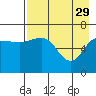 Perryville tide chart for Saturday, April 29, 2023