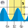 Perryville tide chart for Wednesday, April 5, 2023