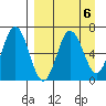 Perryville tide chart for Thursday, April 6, 2023