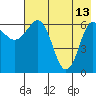 Perryville tide chart for Saturday, May 13, 2023