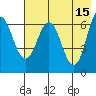 Perryville tide chart for Monday, May 15, 2023