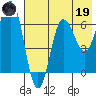 Perryville tide chart for Friday, May 19, 2023