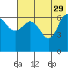 Perryville tide chart for Monday, May 29, 2023