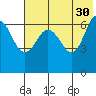 Perryville tide chart for Tuesday, May 30, 2023