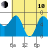 Perryville tide chart for Saturday, June 10, 2023