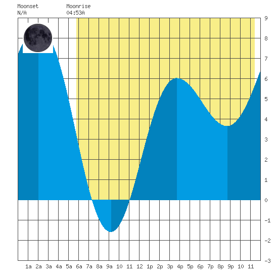 Perryville tide chart for Saturday, June 17, 2023