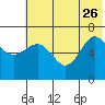 Perryville tide chart for Monday, June 26, 2023