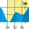 Perryville tide chart for Friday, June 30, 2023