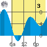 Perryville tide chart for Saturday, June 3, 2023